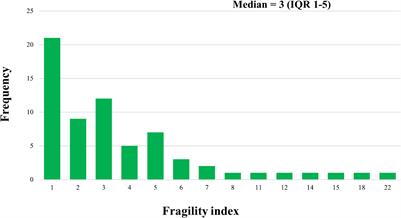 The Fragility Index of Randomized Controlled Trials for Preterm Neonates